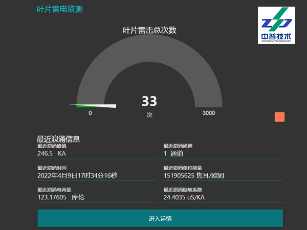 ZPTOMD-1907 三通道 風(fēng)機(jī)葉片 雷擊監(jiān)測(cè) RS485接口 雷電在線監(jiān)測(cè)裝置 